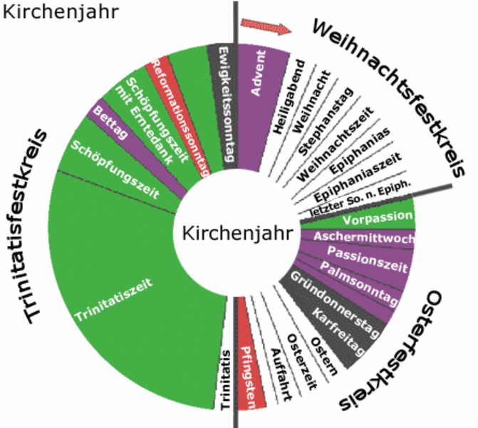 Das Kirchenjahr: Reformierte Kirchen Bern-Jura-Solothurn